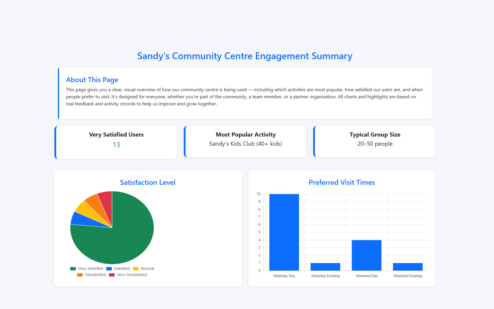 Sandy's Outcome Page